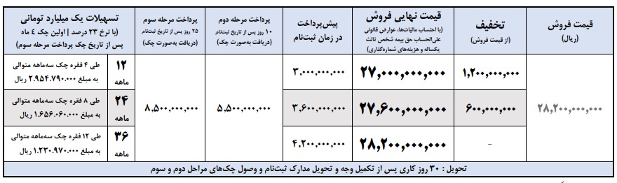 فوتون۱