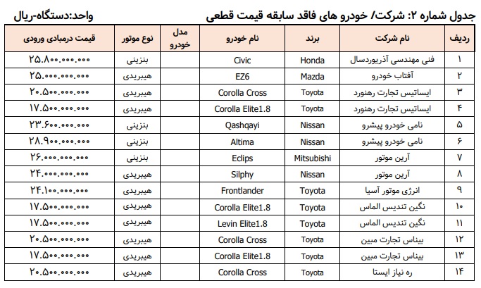واردات۲۲