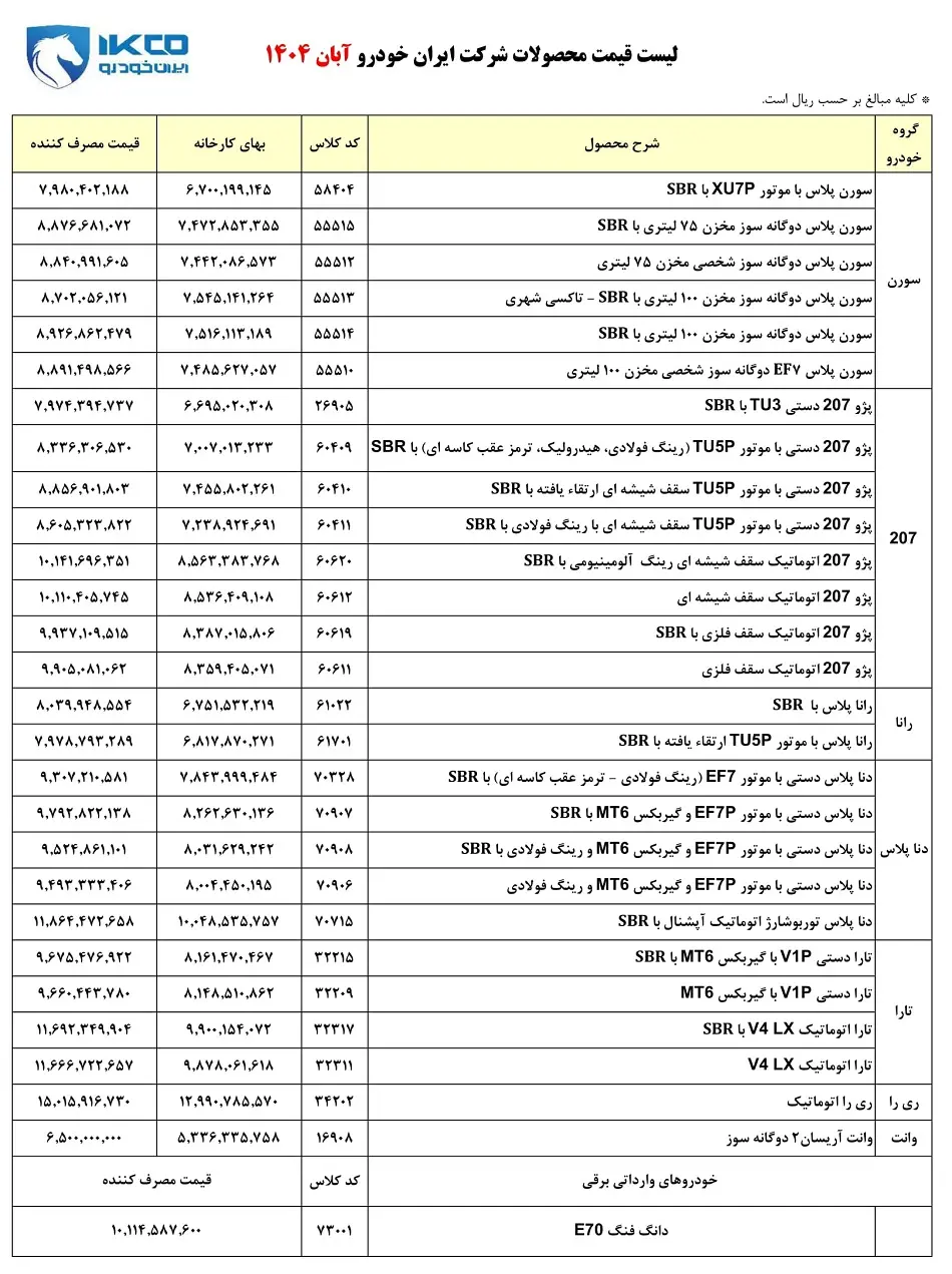 قیمت
