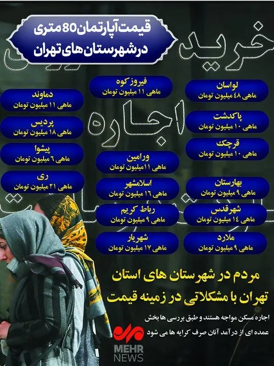 اجاره