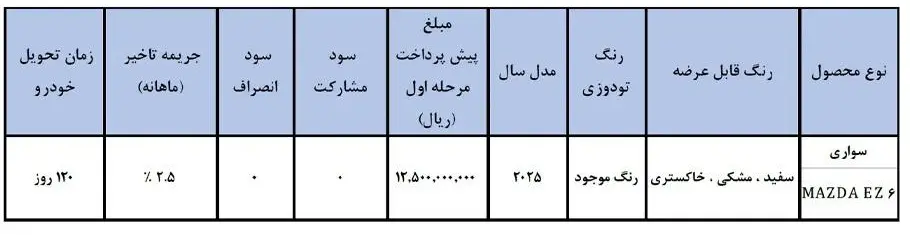 مزدا۱