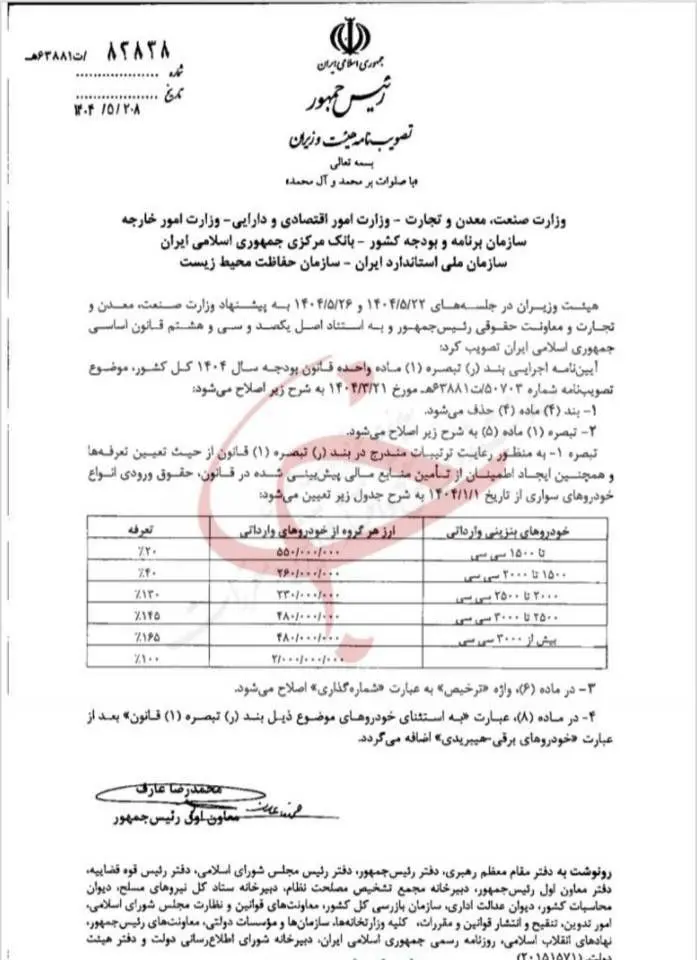 واردات