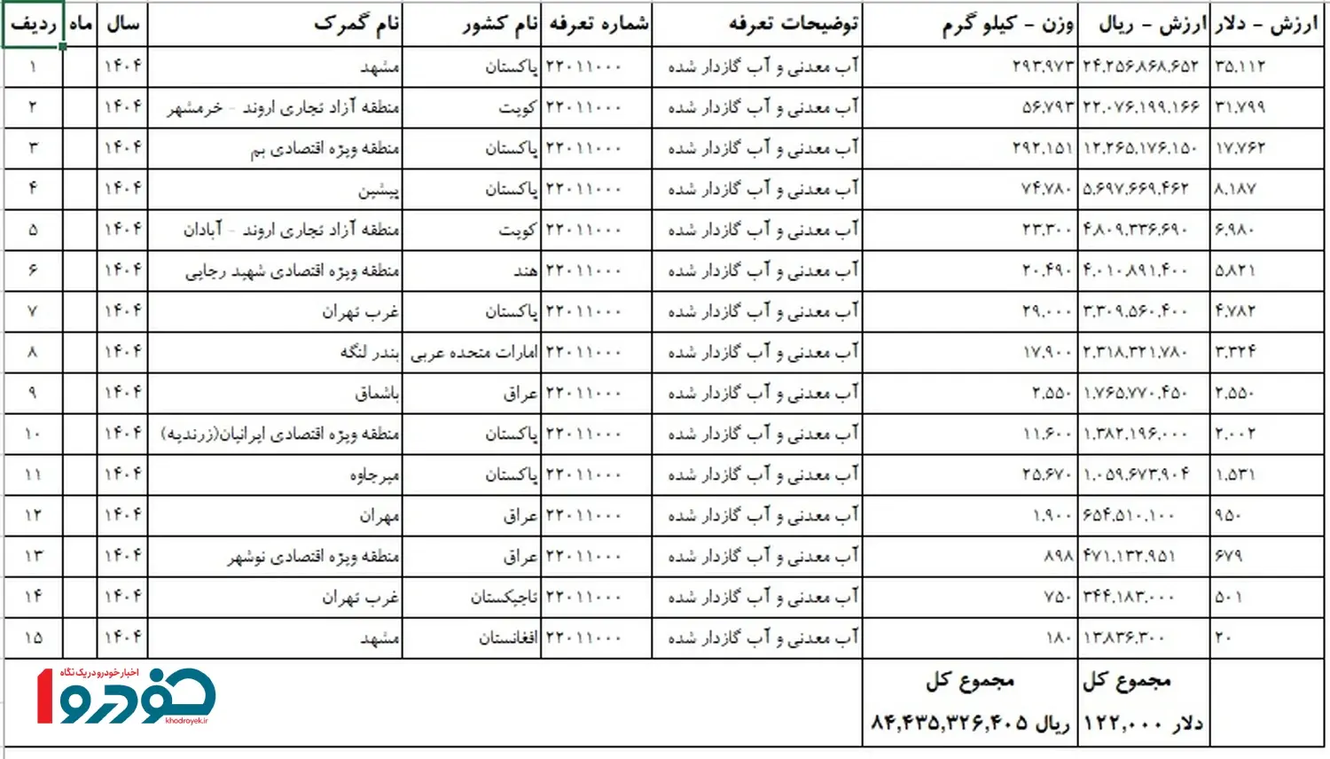 صادرات-آب۱