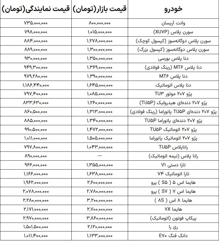 ایران خودرو