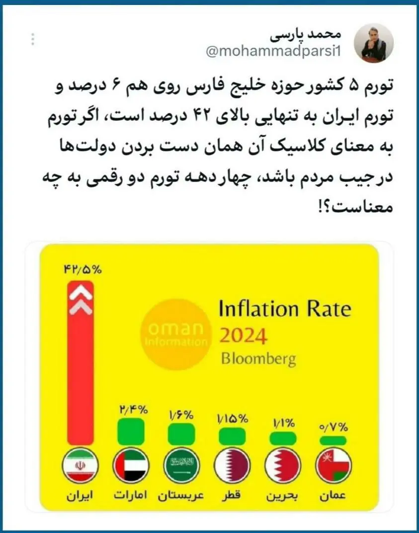 تورم