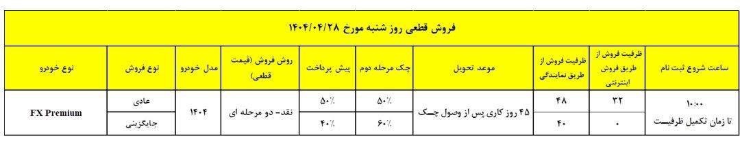 فونیکس۱