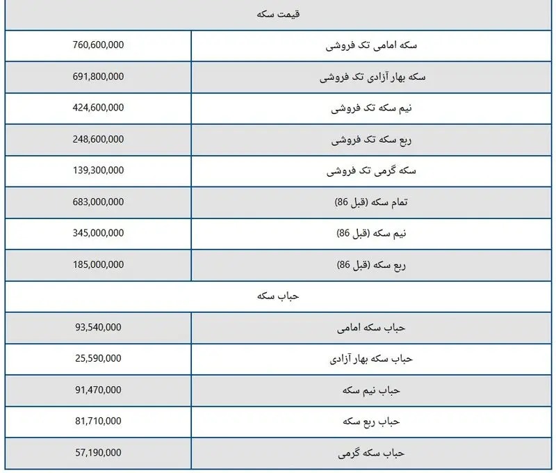 قیمت۲