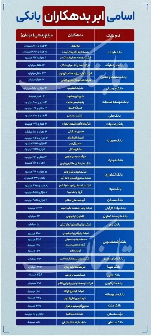 اسامی-بانک