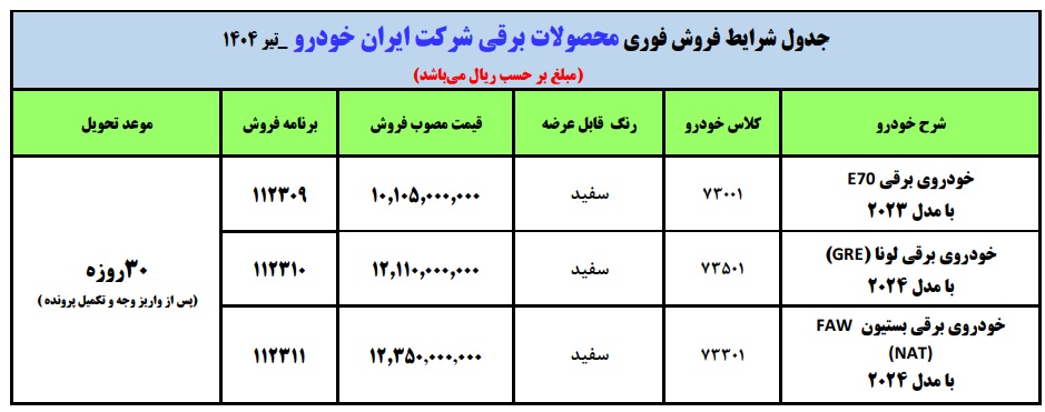 ایران-۱