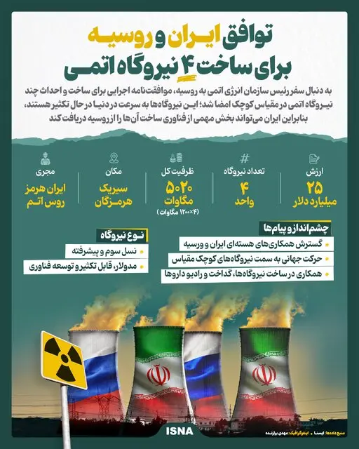 اتمی