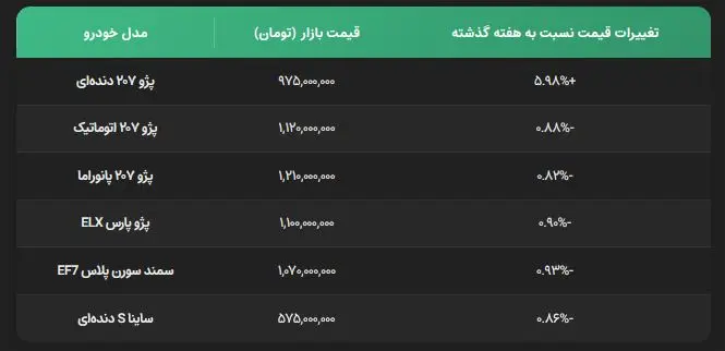 جدول۱