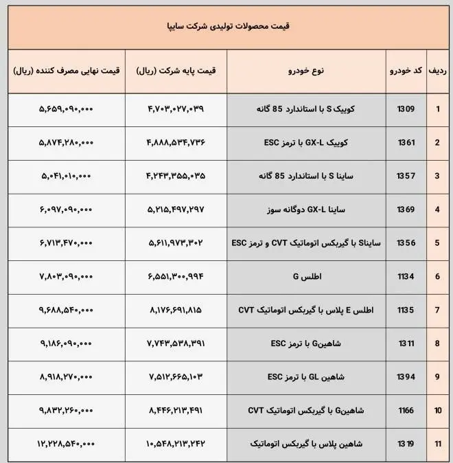 سایپا