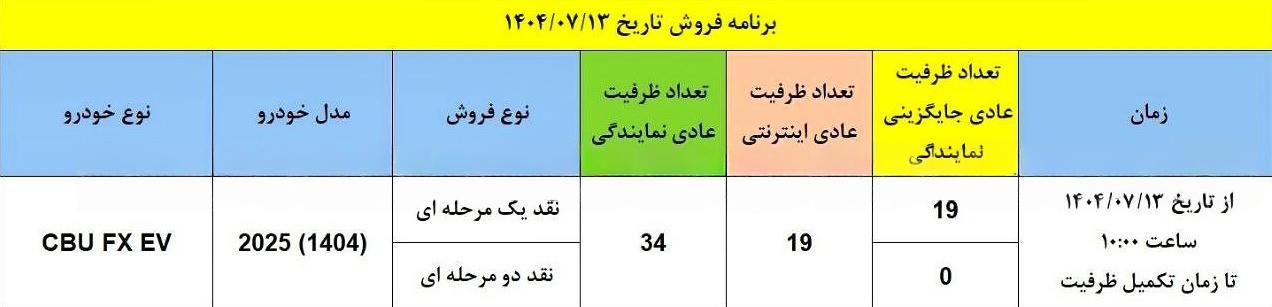 فروش۱