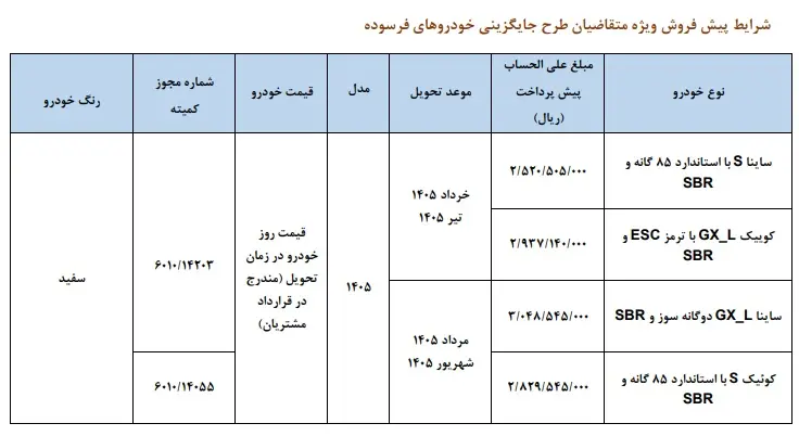 سایپا