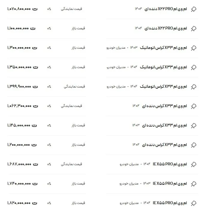 مدیران۱