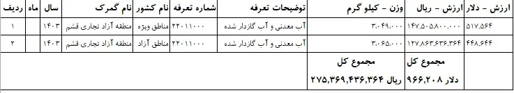 آمار-آب-معدنی۱