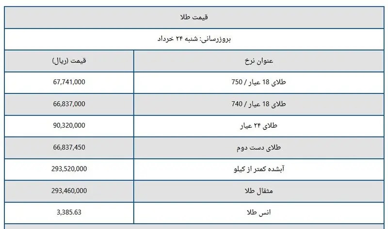 قیمت۱