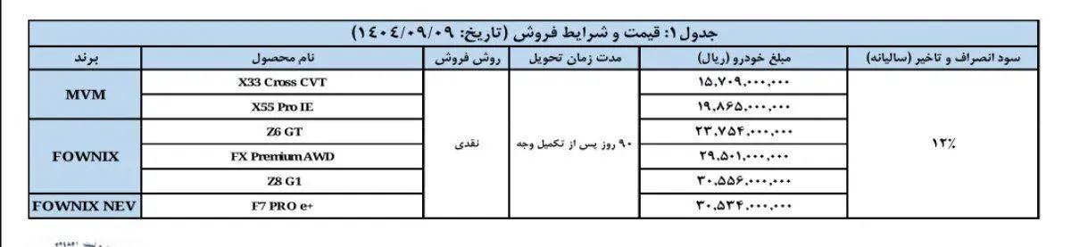 شرایط فروش محصولات مدیران خودرو اعلام شد 1 مدیران