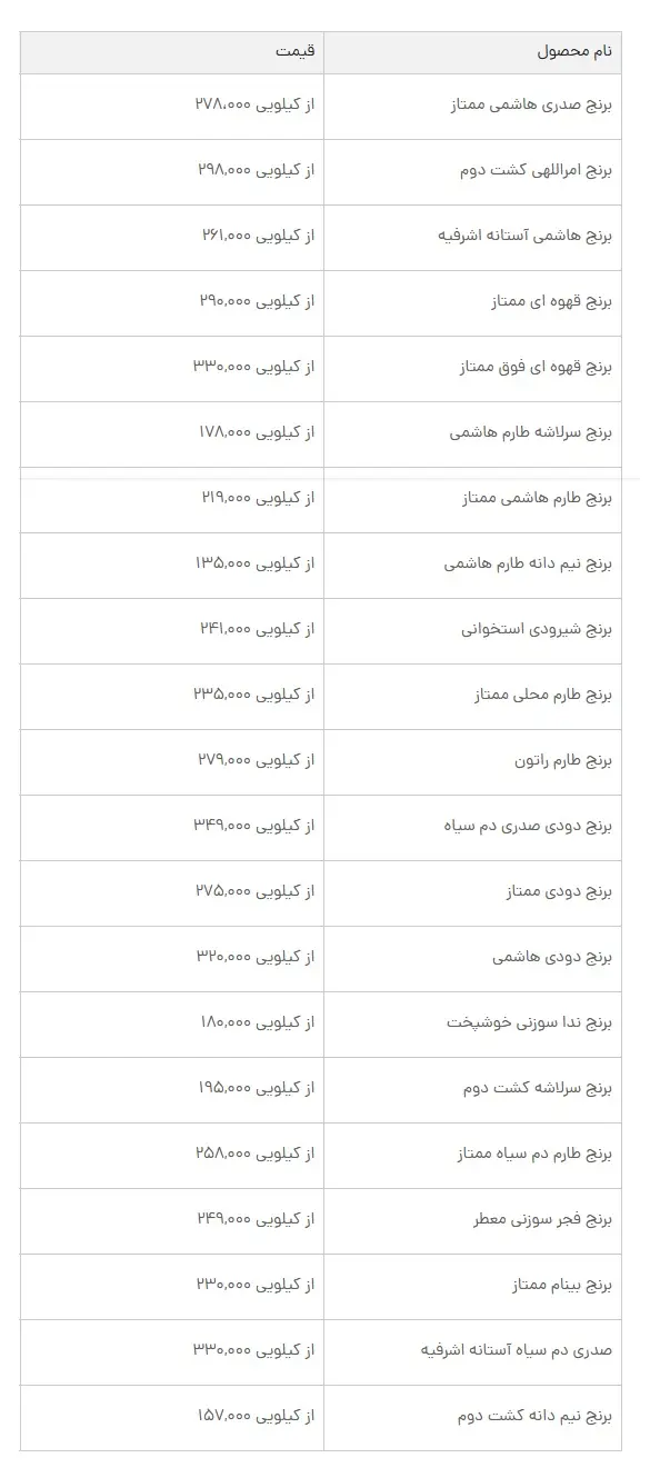 برنج1
