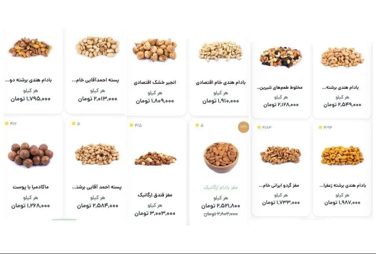 شوک قیمت‌ها در آستانه ۳۰ آذر/ شب یلدا رسماً کنسل شد!