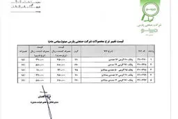 فوری/ پفک رسما گران شد - قیمت آبان ۱۴۰۴