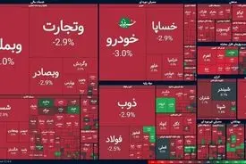 بورس امروز چگونه گذشت؟