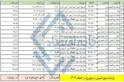 آمار عجیب واردات میخ به کشور